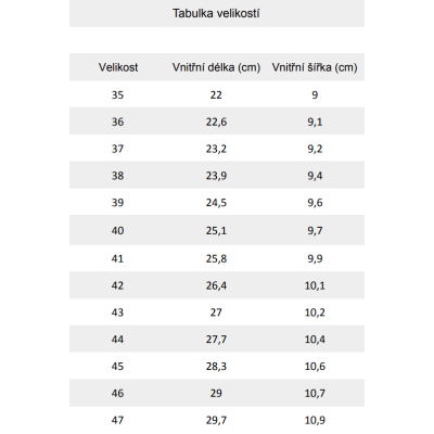 Magical Shoes - Receptor Explorer 2.0 - Classic Black