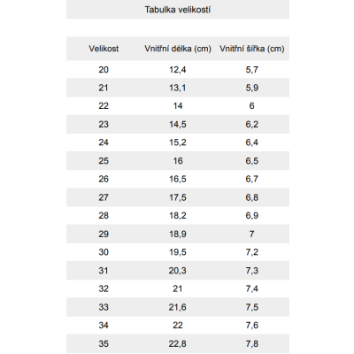 Protetika sandálky TERY PINK