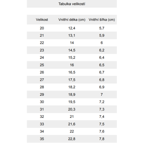 Protetika sandálky TERY DENIM