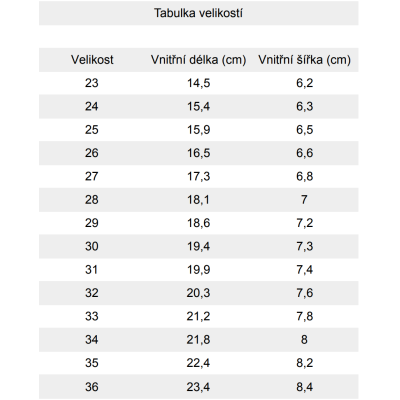 Ef barefoot sandálky - Blue