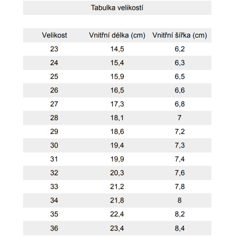 Ef barefoot sandálky - Blue