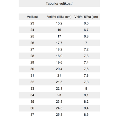 Froddo Barefoot Tenisky Canvas textilní - Light Blue