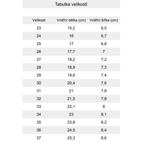 Froddo Barefoot Tenisky Canvas textilní - Light Blue
