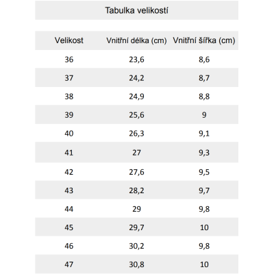 GROUNDIES Tenisky Panama Růžovo Orchidejové