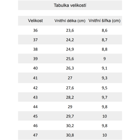 GROUNDIES Tenisky Panama Růžovo Orchidejové