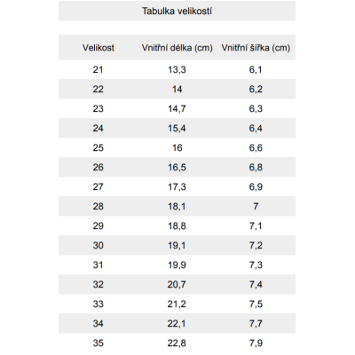 Protetika GAEL Fuxia
