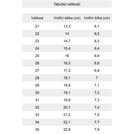 Protetika GAEL Fuxia