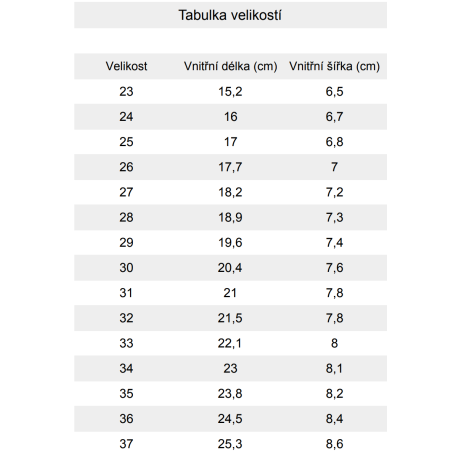 Froddo Barefoot Tenisky Canvas textilní - Dark Blue