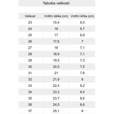 Froddo Barefoot Tenisky Canvas textilní - Submarine