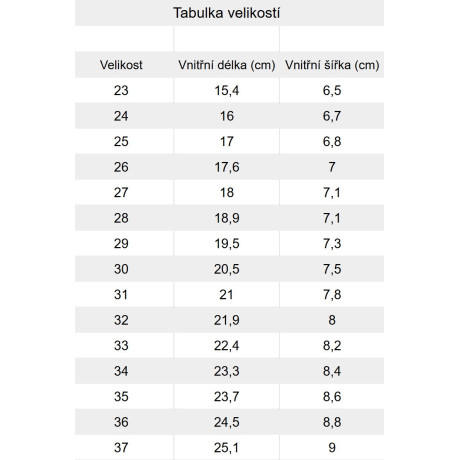Froddo Barefoot Tenisky Canvas textilní - Pink Shine