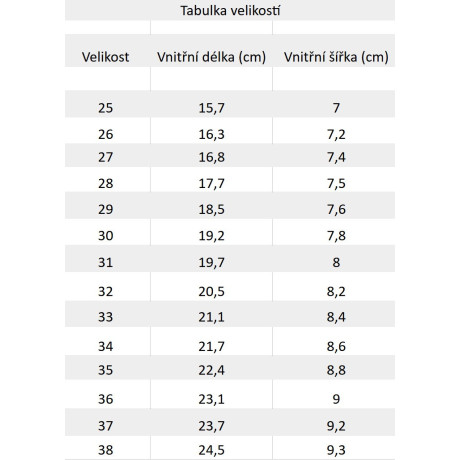 Medico tenisky prodyšné růžové