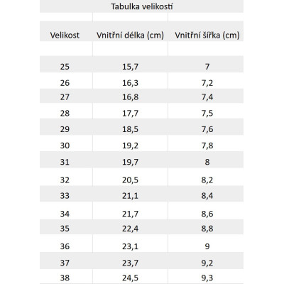 Medico tenisky prodyšné modré