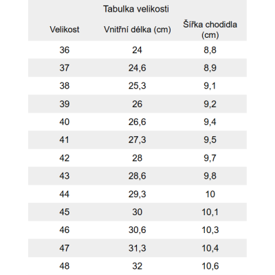 BENNON Barefoot Sportovní Prodyšné - Khaki